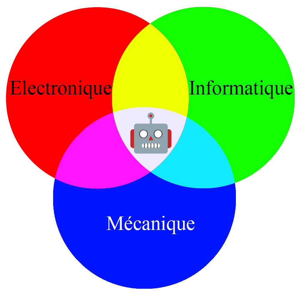 Définition d'un robot